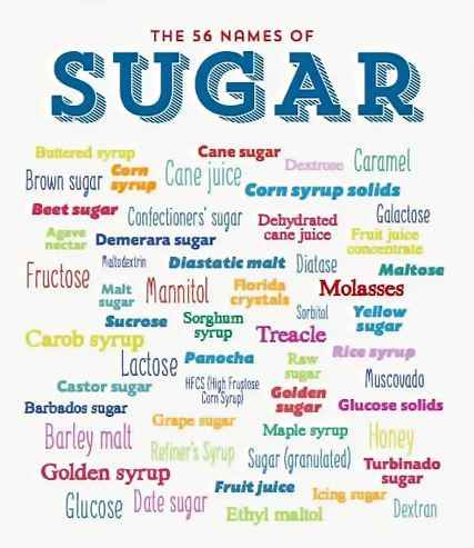 The 56 Names of Sugar All the different names of sugar